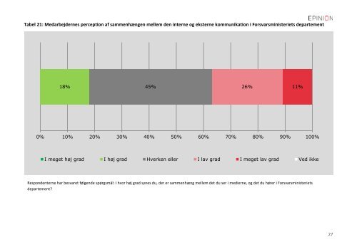 Epinion omdÃ¸mmemÃ¥ling af Forsvarsministeriets omrÃ¥de