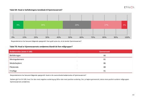 Epinion omdÃ¸mmemÃ¥ling af Forsvarsministeriets omrÃ¥de