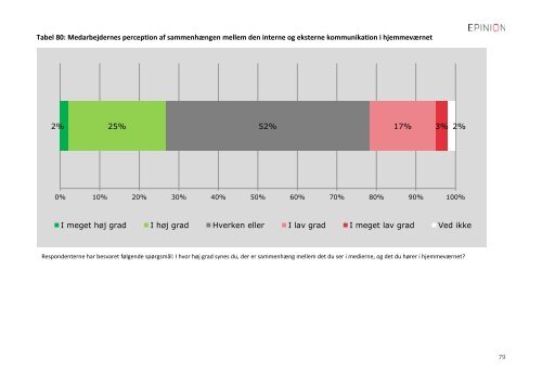 Epinion omdÃ¸mmemÃ¥ling af Forsvarsministeriets omrÃ¥de