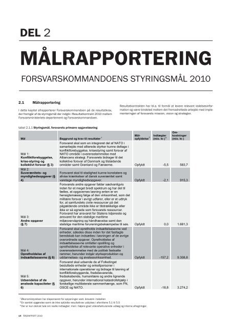 2010 ÃRSRAPPORT - Forsvarskommandoen