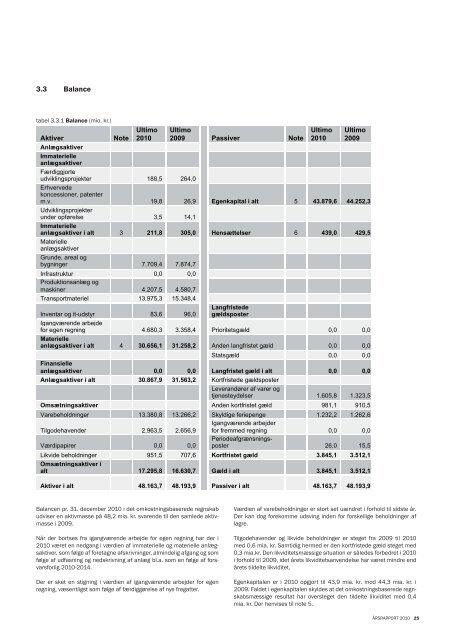 2010 ÃRSRAPPORT - Forsvarskommandoen