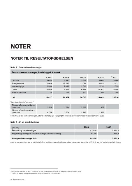 2010 ÃRSRAPPORT - Forsvarskommandoen