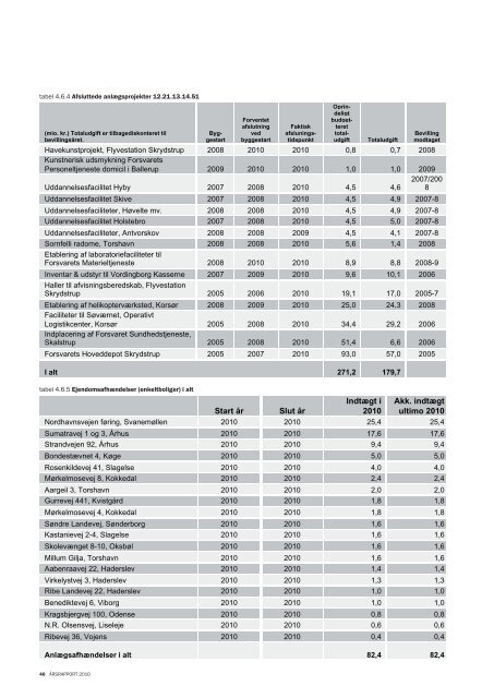 2010 ÃRSRAPPORT - Forsvarskommandoen