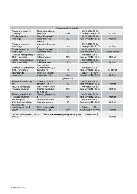 2010 ÃRSRAPPORT - Forsvarskommandoen