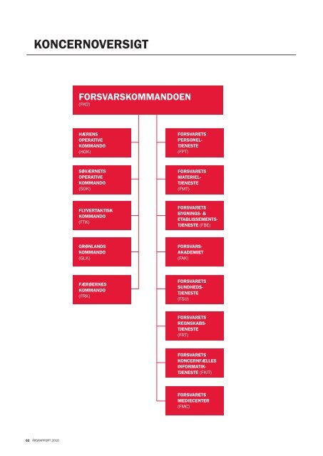 2010 ÃRSRAPPORT - Forsvarskommandoen