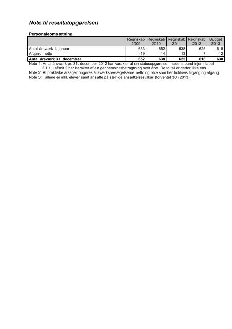 Ãrsrapport 2012, endelig udgave, 10 APR 2013 - Forsvarsministeriet