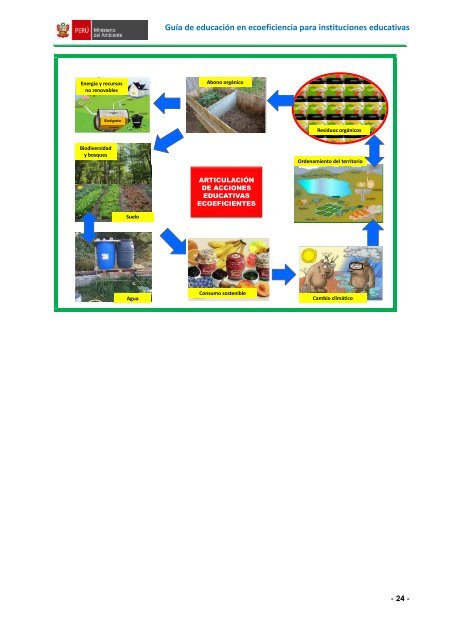 GuÃ­a de educaciÃ³n en ecoeficiencia para instituciones ... - BlogCdam