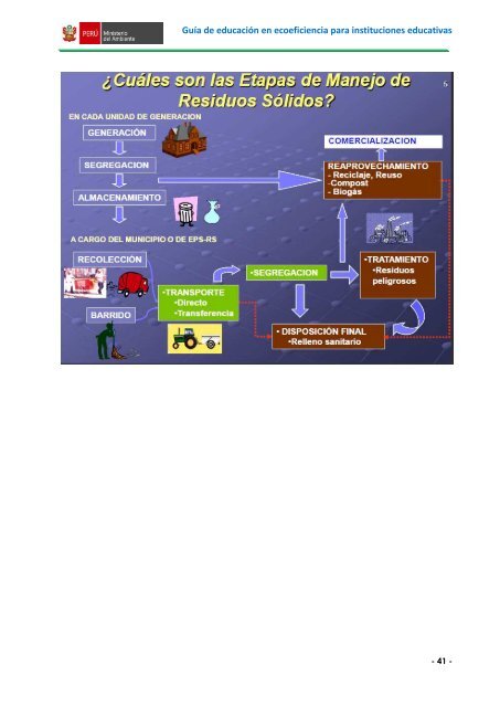 GuÃ­a de educaciÃ³n en ecoeficiencia para instituciones ... - BlogCdam