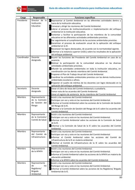 GuÃ­a de educaciÃ³n en ecoeficiencia para instituciones ... - BlogCdam