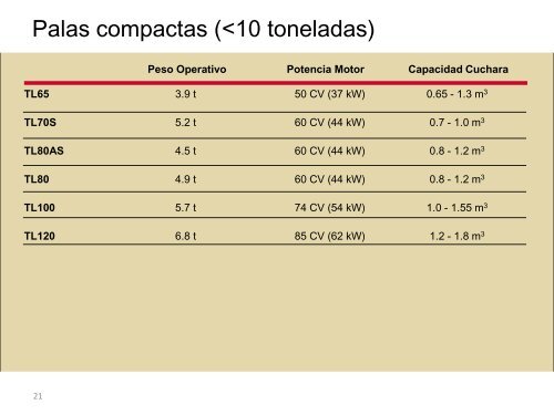 Pesos Operativos - Aldimak