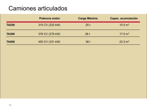 Pesos Operativos - Aldimak