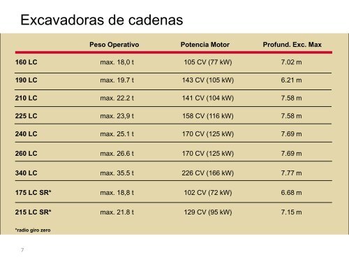 Pesos Operativos - Aldimak