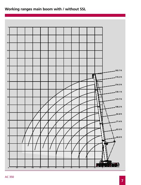 Demag Cc2800 Load Chart Metric