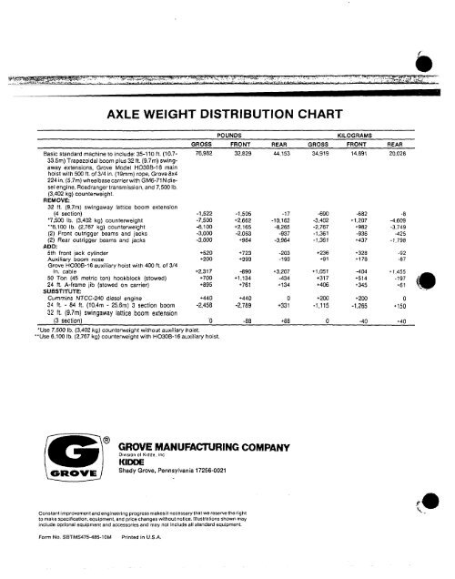 Tms 475 Load Chart