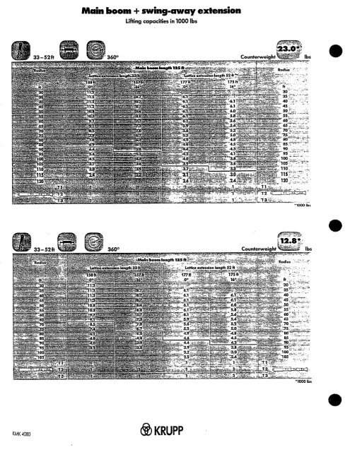 Kmk 4080 Load Chart