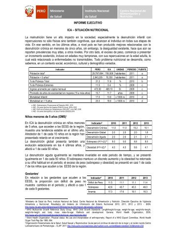 Ica - Instituto Nacional de Salud