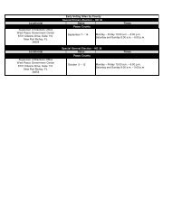 Early Voting Locations and Times