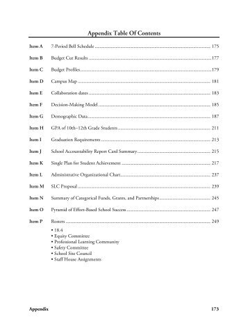 Appendix - William C. Overfelt High School