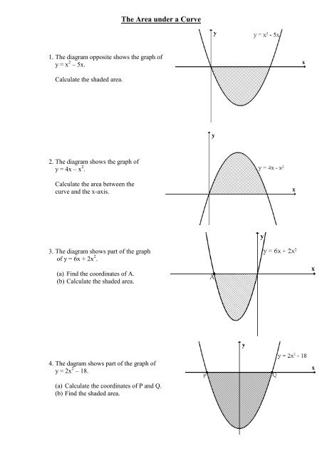 How to Find the Area Under a Curve: Instructions & 7 Examples