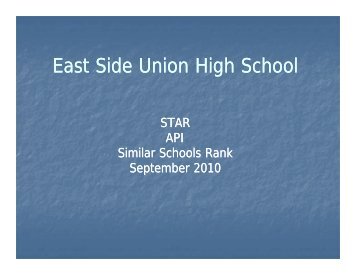 (API): What is it? - East Side Union High School District