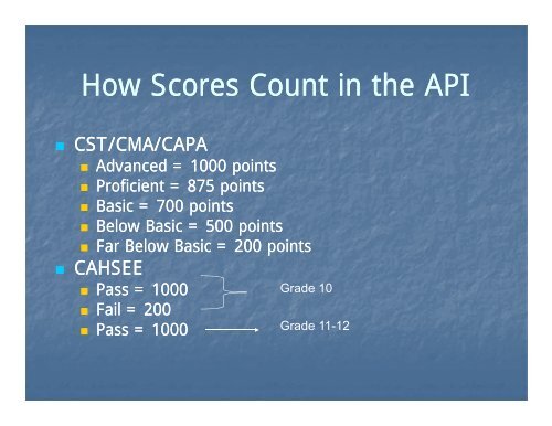 (API): What is it? - East Side Union High School District