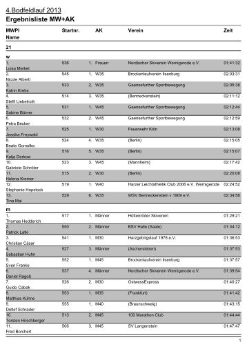 Ergebnislisten|Ergebnisliste MW+AK - Bodfeldlauf