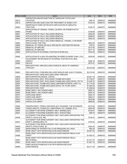 Medicaid Fee Schedule without Mods 200801