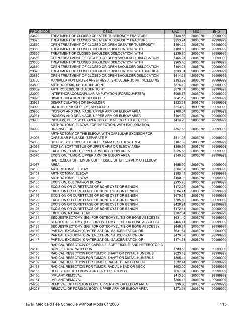 Medicaid Fee Schedule without Mods 200801