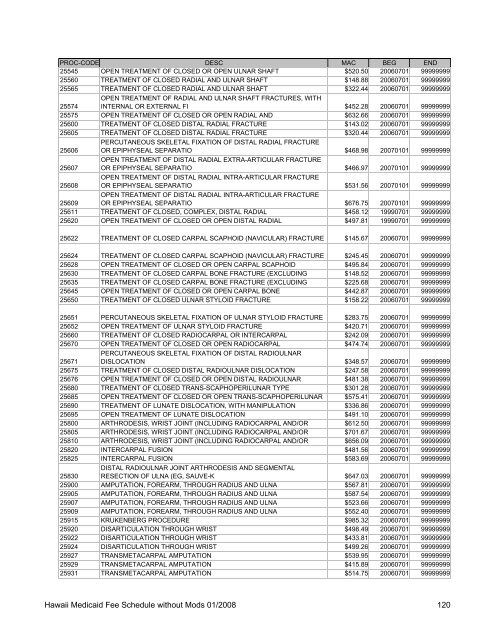 Medicaid Fee Schedule without Mods 200801