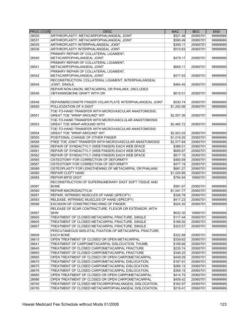 Medicaid Fee Schedule without Mods 200801