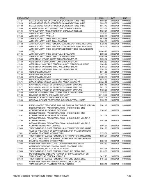 Medicaid Fee Schedule without Mods 200801