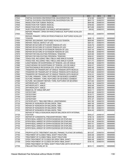 Medicaid Fee Schedule without Mods 200801