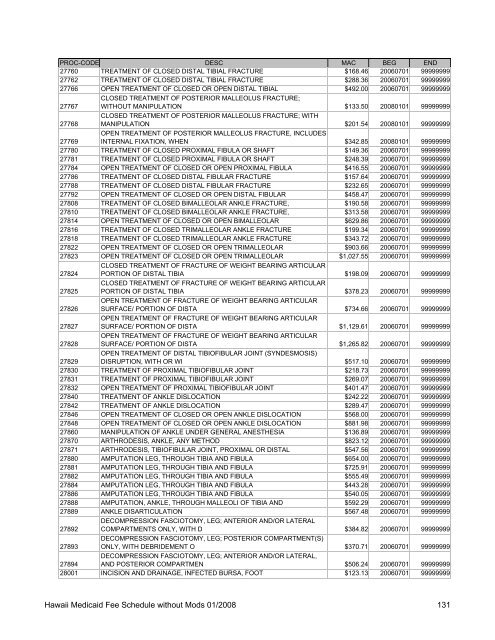 Medicaid Fee Schedule without Mods 200801