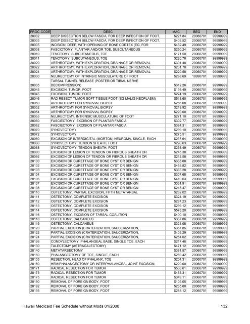 Medicaid Fee Schedule without Mods 200801