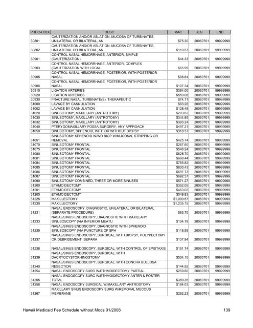 Medicaid Fee Schedule without Mods 200801