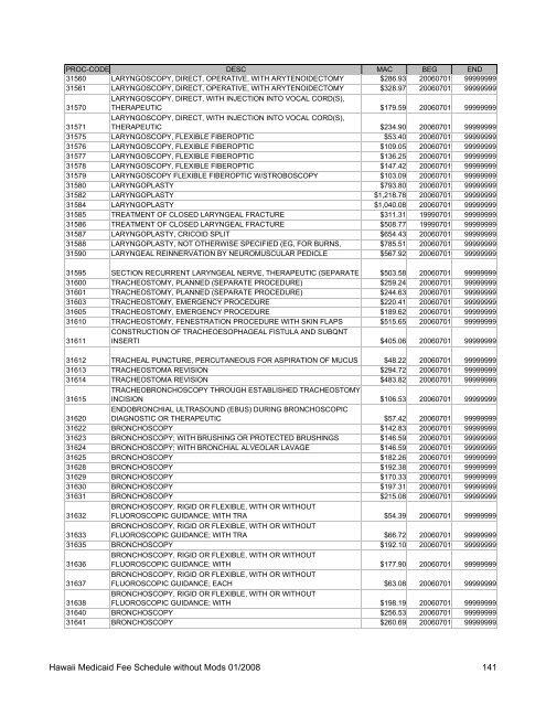 Medicaid Fee Schedule without Mods 200801