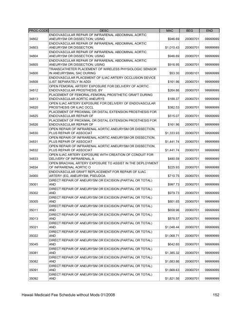 Medicaid Fee Schedule without Mods 200801