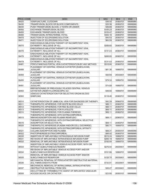 Medicaid Fee Schedule without Mods 200801