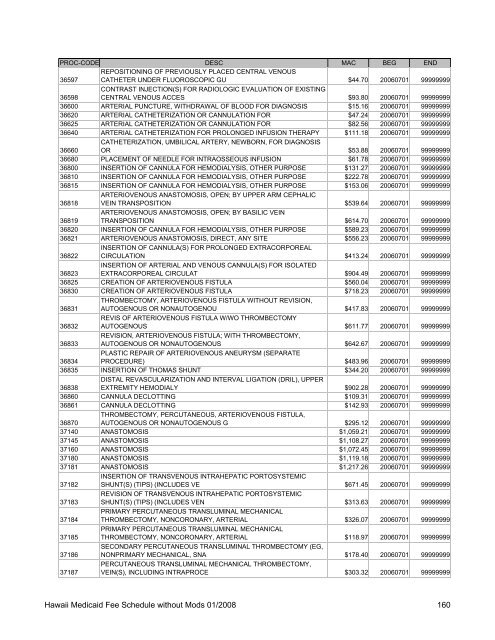 Medicaid Fee Schedule without Mods 200801