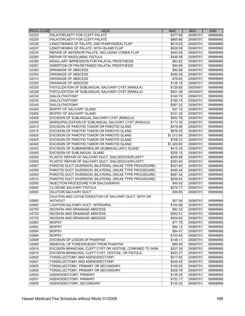 Medicaid Fee Schedule without Mods 200801