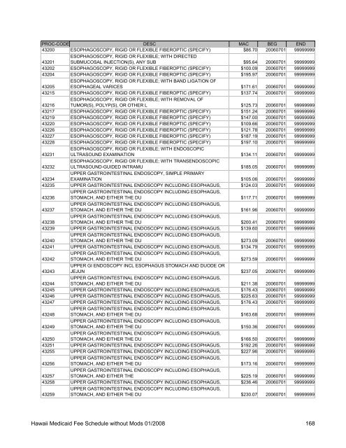 Medicaid Fee Schedule without Mods 200801