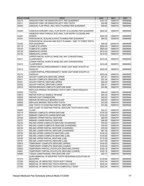 Medicaid Fee Schedule without Mods 200801