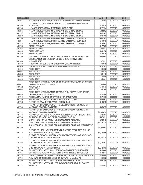Medicaid Fee Schedule without Mods 200801