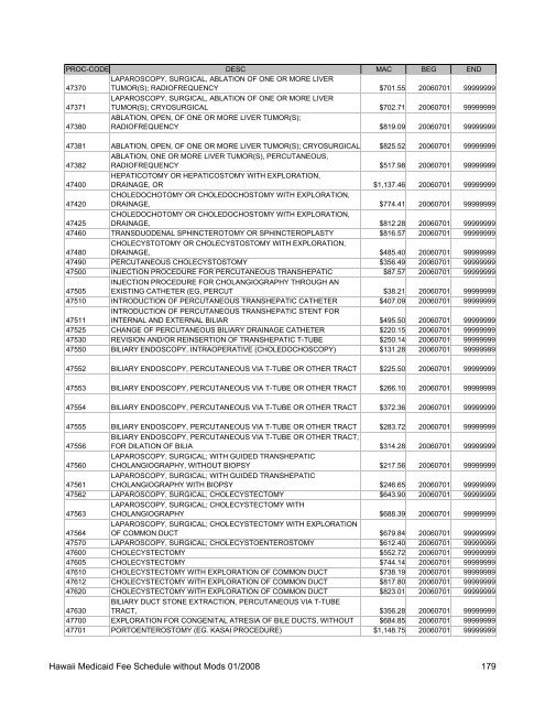 Medicaid Fee Schedule without Mods 200801