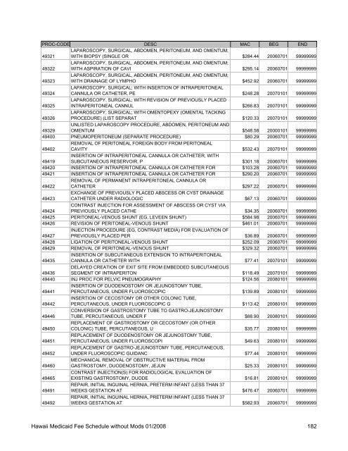 Medicaid Fee Schedule without Mods 200801