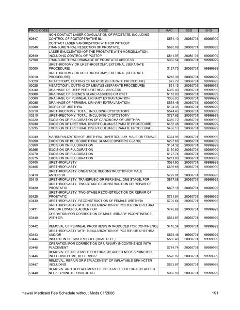 Medicaid Fee Schedule without Mods 200801