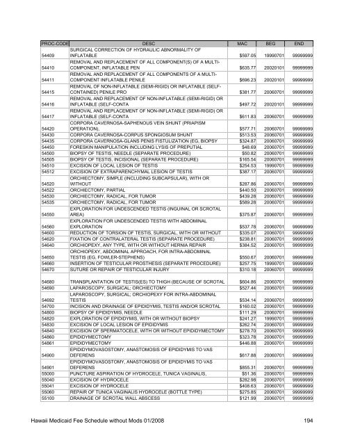 Medicaid Fee Schedule without Mods 200801