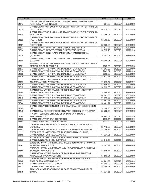 Medicaid Fee Schedule without Mods 200801