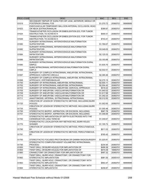 Medicaid Fee Schedule without Mods 200801