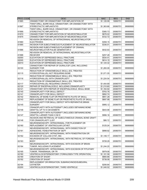 Medicaid Fee Schedule without Mods 200801